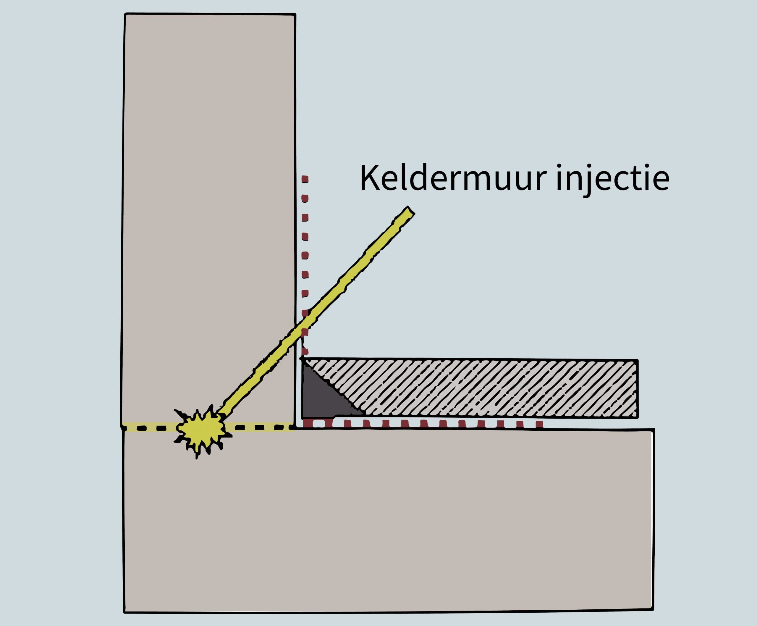 Keldermuur-Injecteren Keldermuur-Injecteren